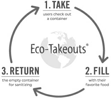 eco-takeout-reusable-to-go-container-607049-edited.jpg