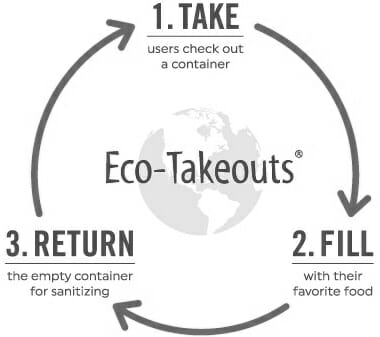 What Are Eco-Takeouts¨ Reusable To-Go Containers & Their Benefits? - G.E.T