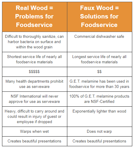 Real-wood-vs-faux-wood-chart.png