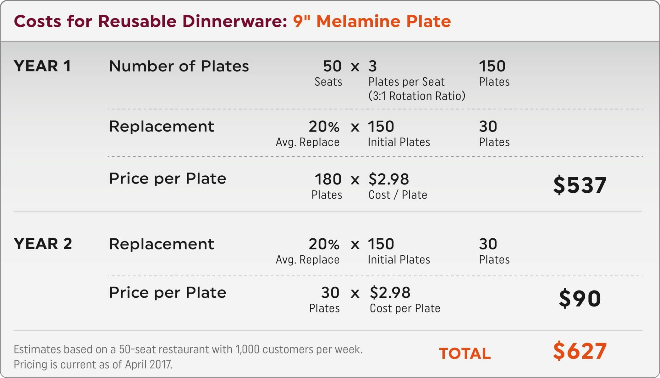 Plastic plates cost hotsell